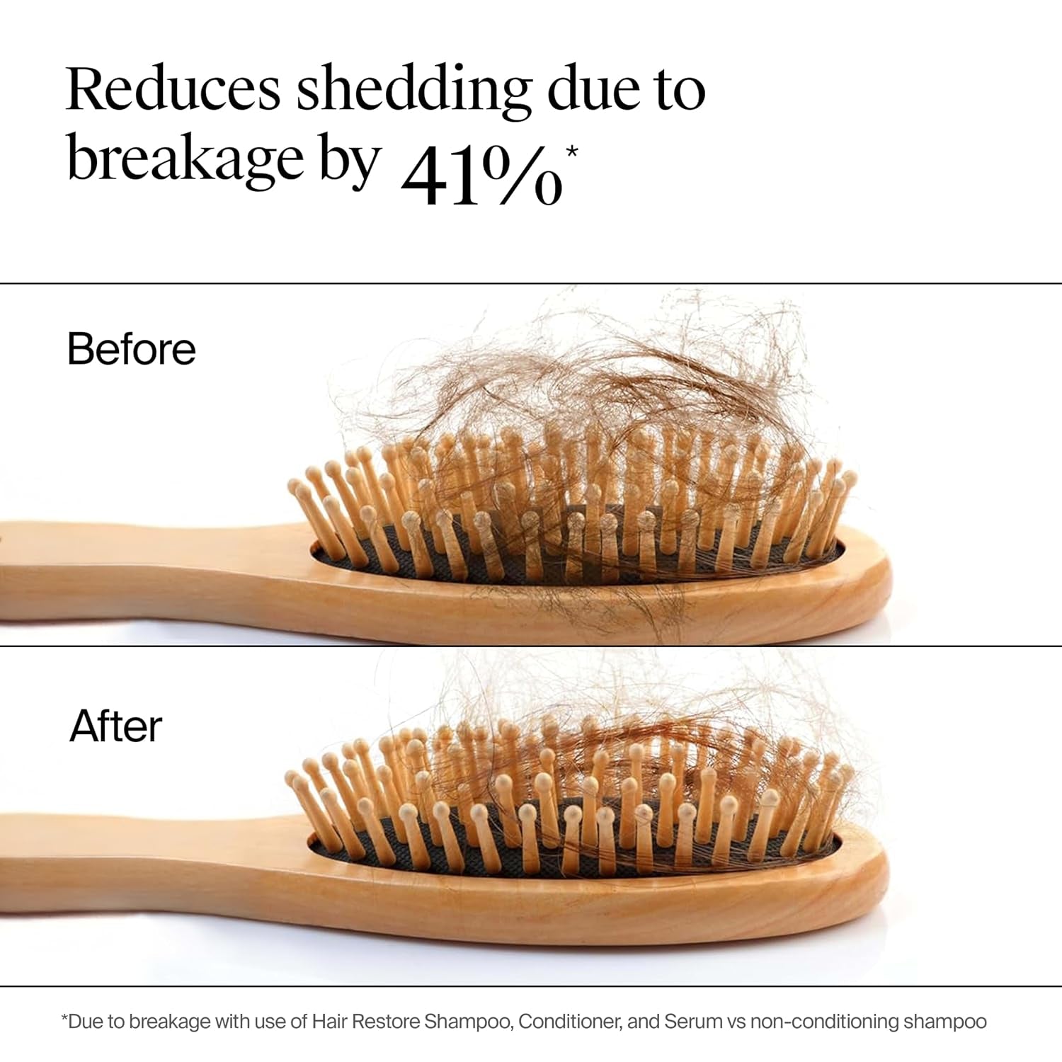 Neutrogena Hair Restore Strength + Purity Sulfate-Free Shampoo, 13 Fl. Oz | 1.5% Mandelic Acid, Gently Removes 97% of Buildup, Reduces Shedding Due to Breakage, Paraben-Free