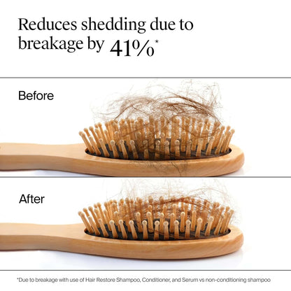 Neutrogena Hair Restore Strength + Purity Sulfate-Free Shampoo, 13 Fl. Oz | 1.5% Mandelic Acid, Gently Removes 97% of Buildup, Reduces Shedding Due to Breakage, Paraben-Free